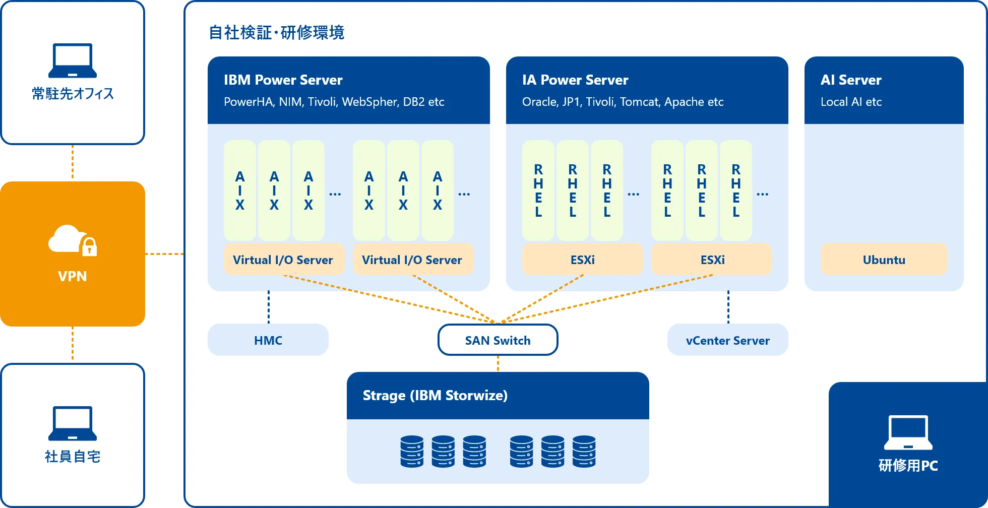 自社検証システムのイメージ