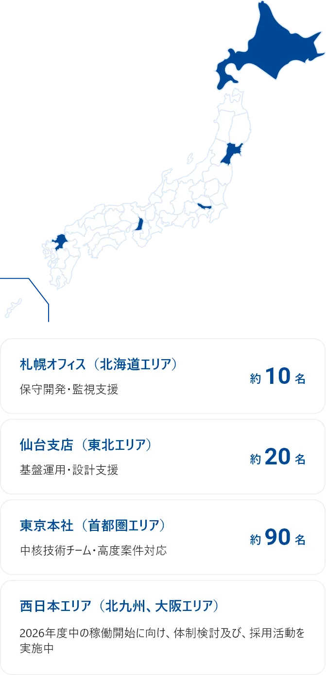 多様な地域とともに創るチーム提供