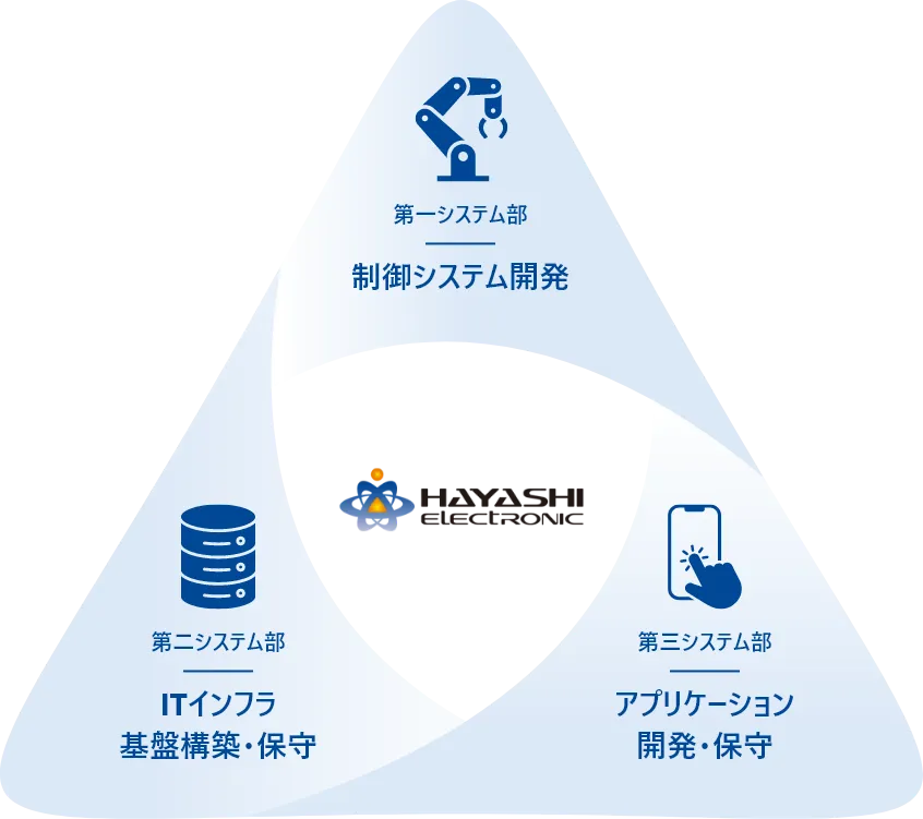 境界を超える事業力