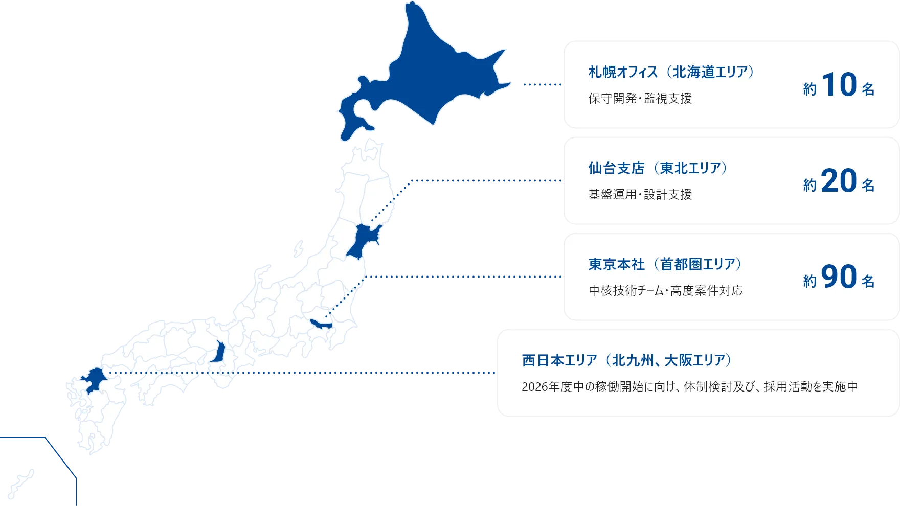多様な地域とともに創るチーム提供